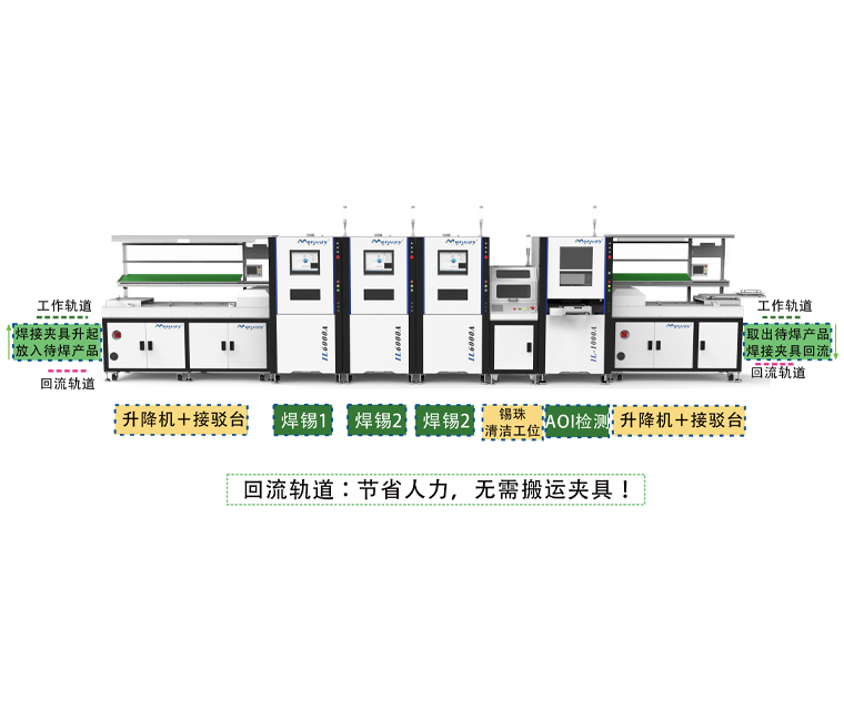 汽車電子行業(yè)定制全自動(dòng)焊錫線體