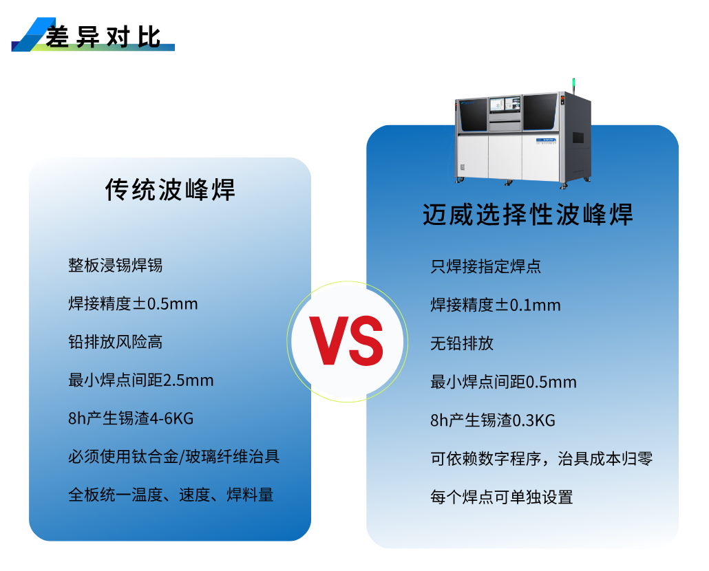 1754019159963667.png 選焊-詳情頁__2025-08-01+11_22_07.png